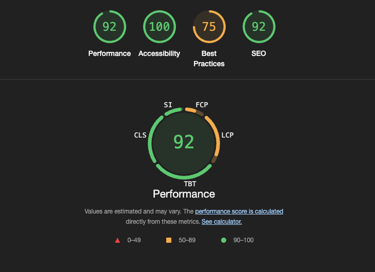 Example of the lighthouse performance testing
